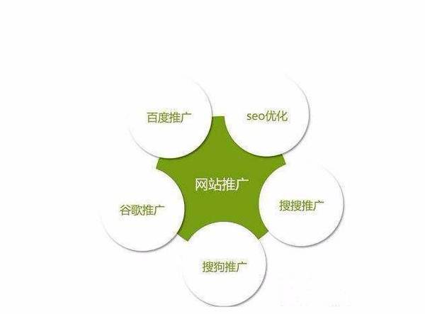 贵阳b2b网站推广,网站管理外包服务